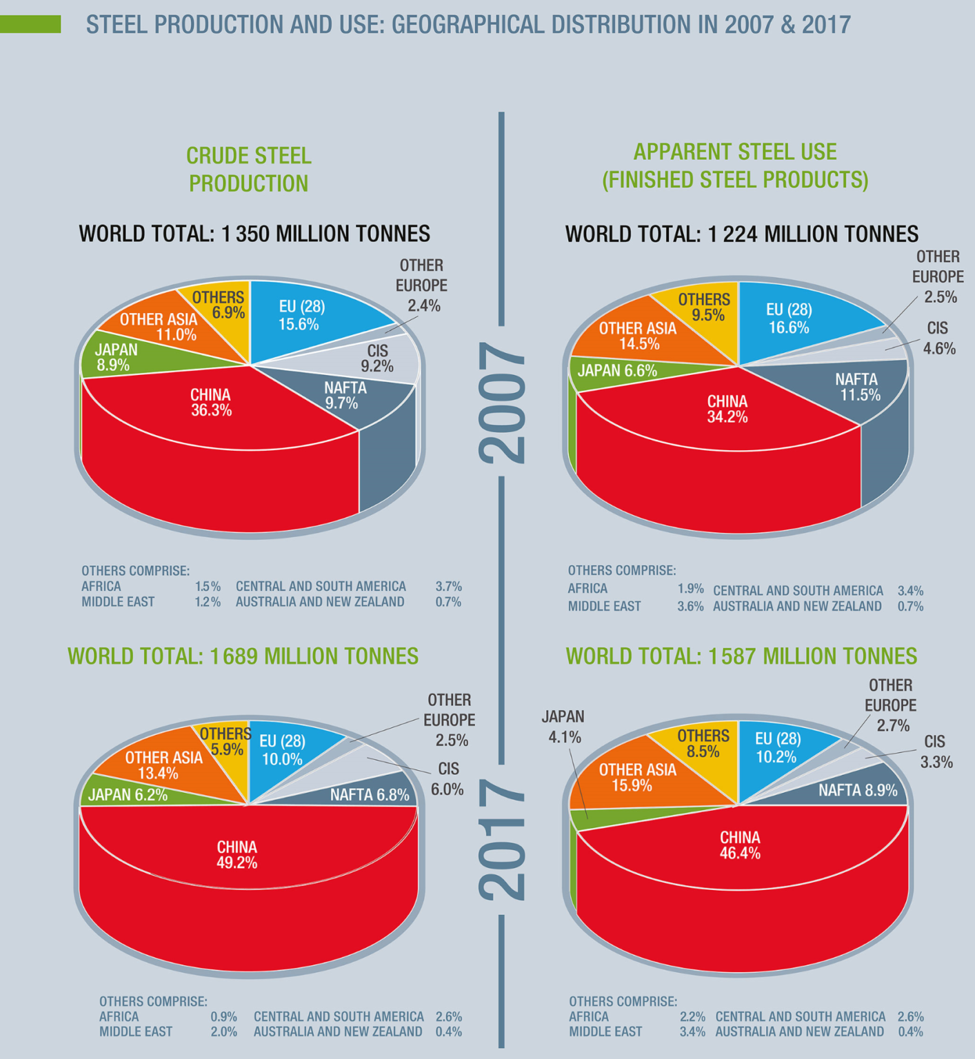 The 10 Largest Steel Producing Countries